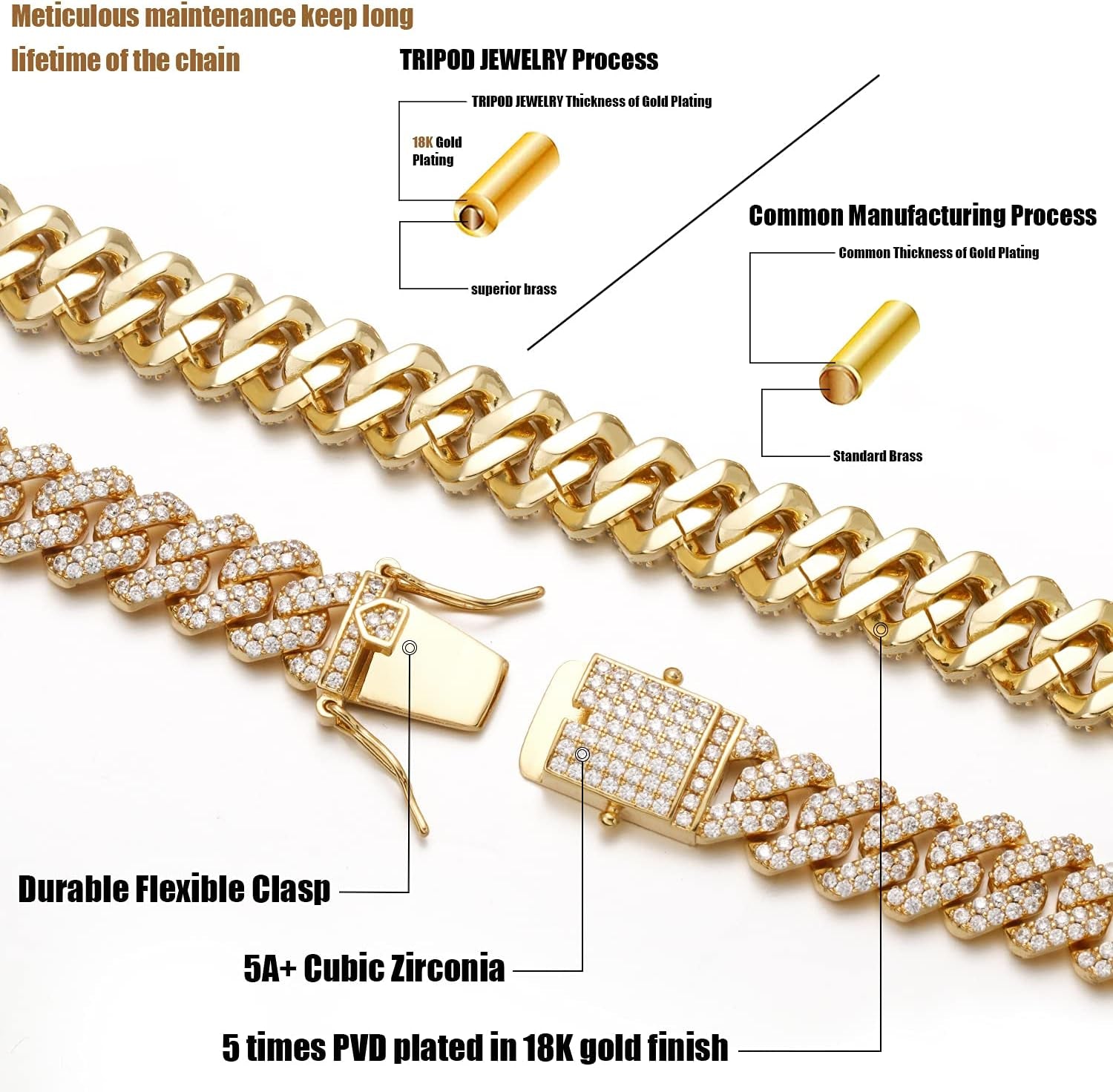 "Exquisite 18K Gold Plated Diamond Iced Out Cuban Link Chain - a Glamorous Hip Hop Necklace for Men and Women"